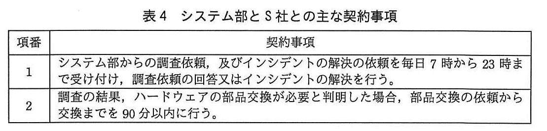 ITサービスマネージャ試験(令和4年 午後1 問1 表4)