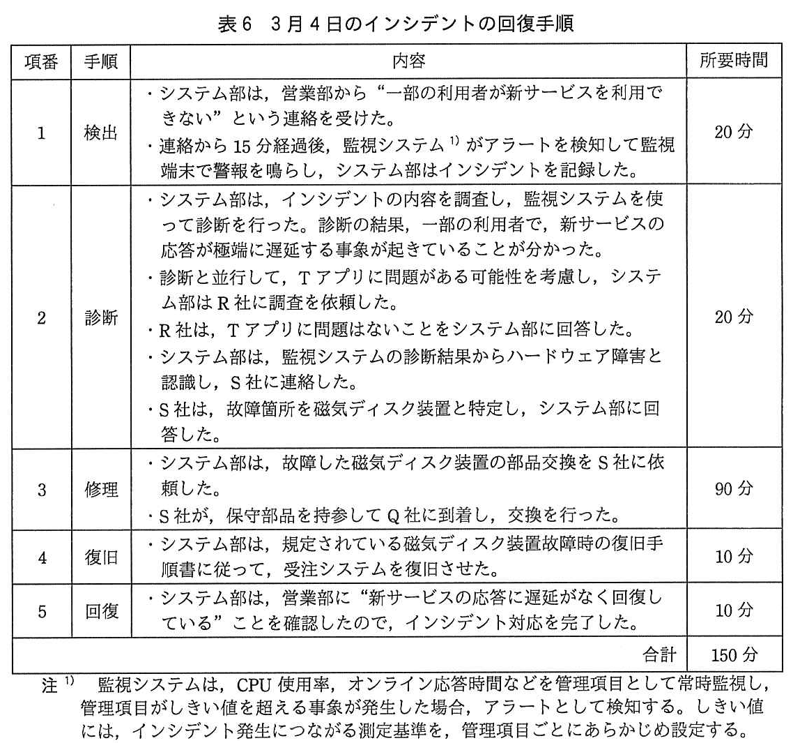 ITサービスマネージャ試験(令和4年 午後1 問1 表6)
