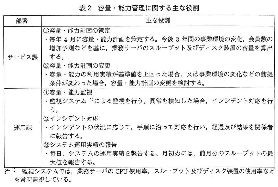 ITサービスマネージャ試験（令和4年 午後1 問2 表2）
