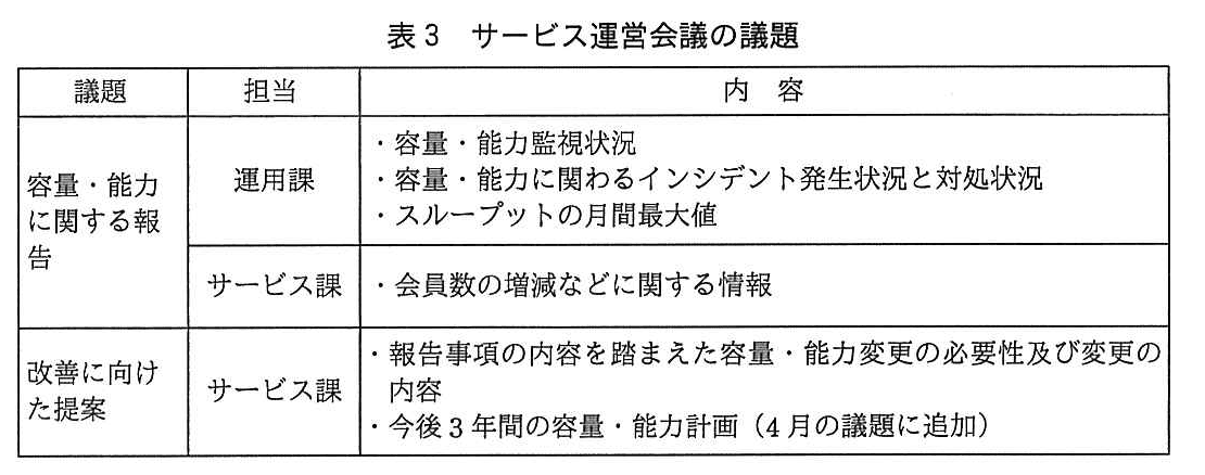 ITサービスマネージャ試験（令和4年 午後1 問2 表3）