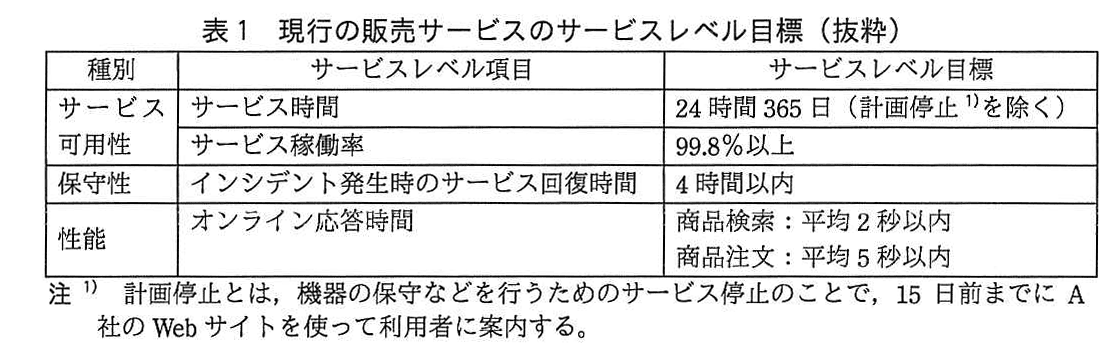 ITサービスマネージャ試験(令和4年 午後1 問3 表1)
