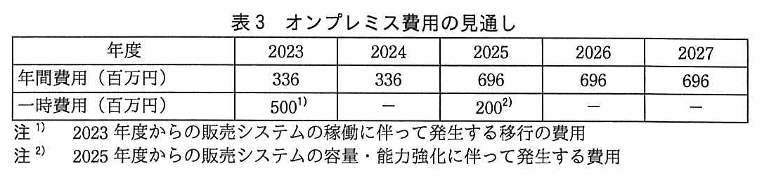 ITサービスマネージャ試験(令和4年 午後1 問3 表3)