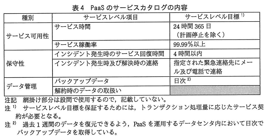 ITサービスマネージャ試験(令和4年 午後1 問3 表4)