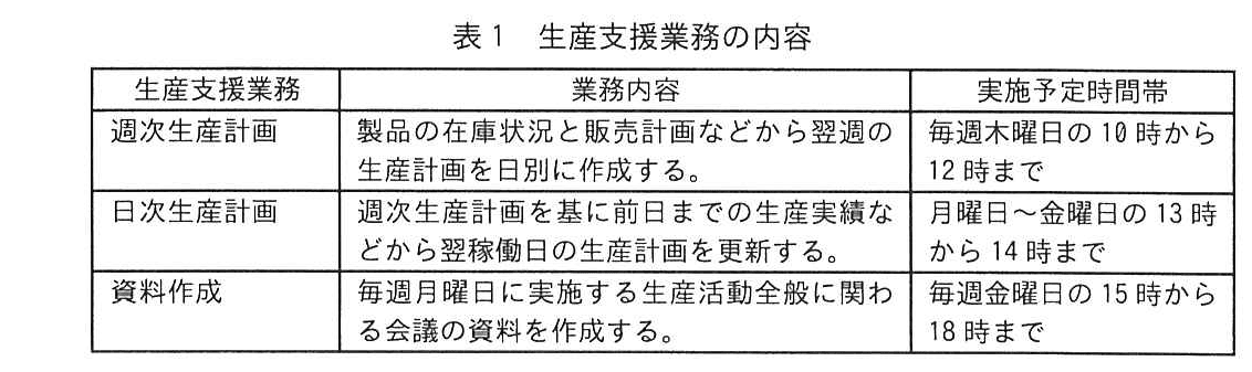 ITサービスマネージャ試験(令和5年 午後1 問1 表1)