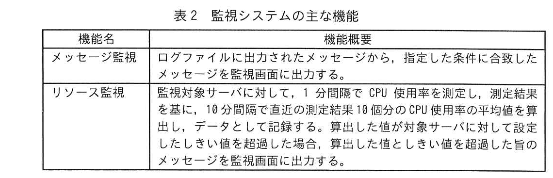 ITサービスマネージャ試験(令和5年 午後1 問1 表2)