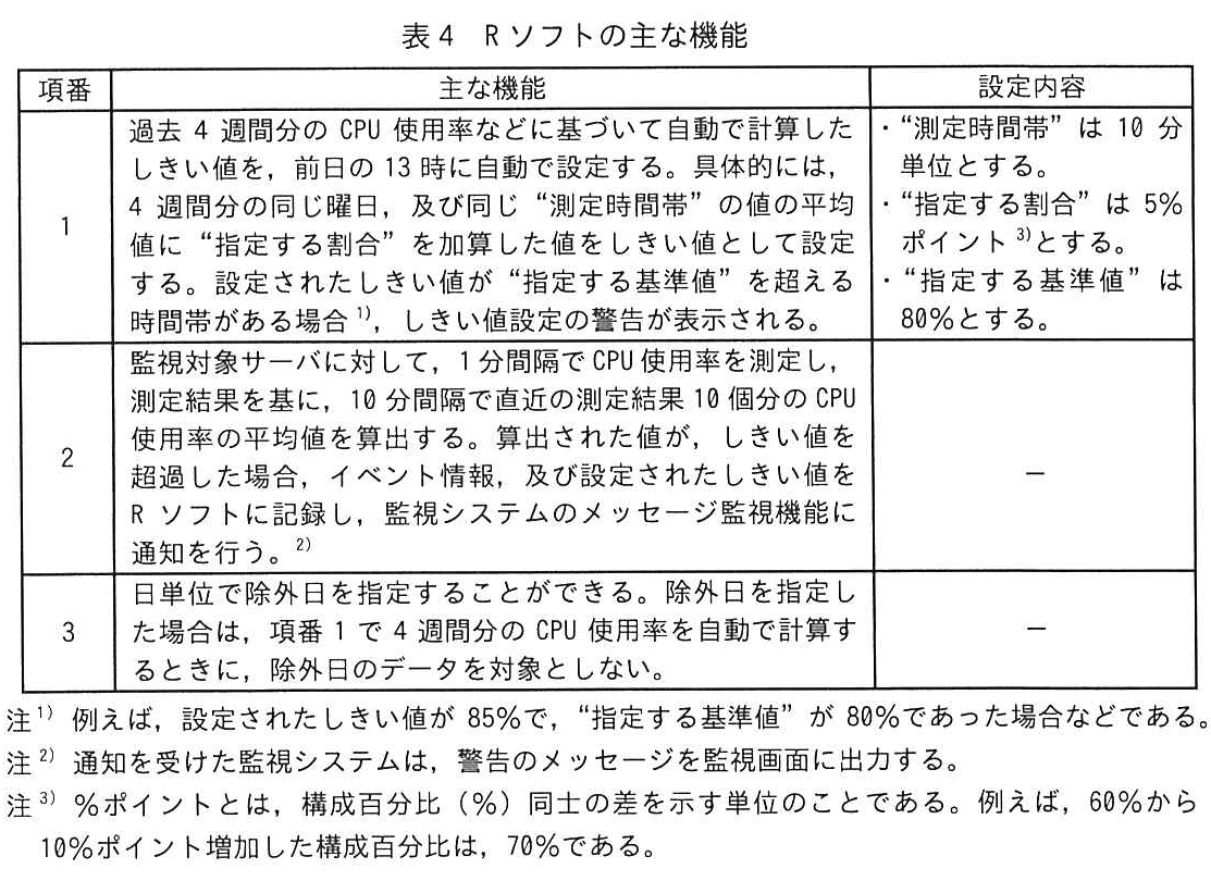 ITサービスマネージャ試験(令和5年 午後1 問1 表4)