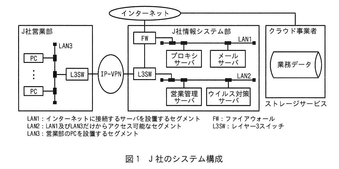 ITサービスマネージャ試験（令和5年 午後1 問2 図1）