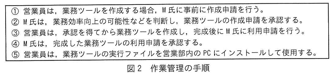 ITサービスマネージャ試験（令和5年 午後1 問2 図2）