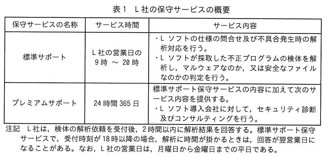 ITサービスマネージャ試験（令和5年 午後1 問2 表1）