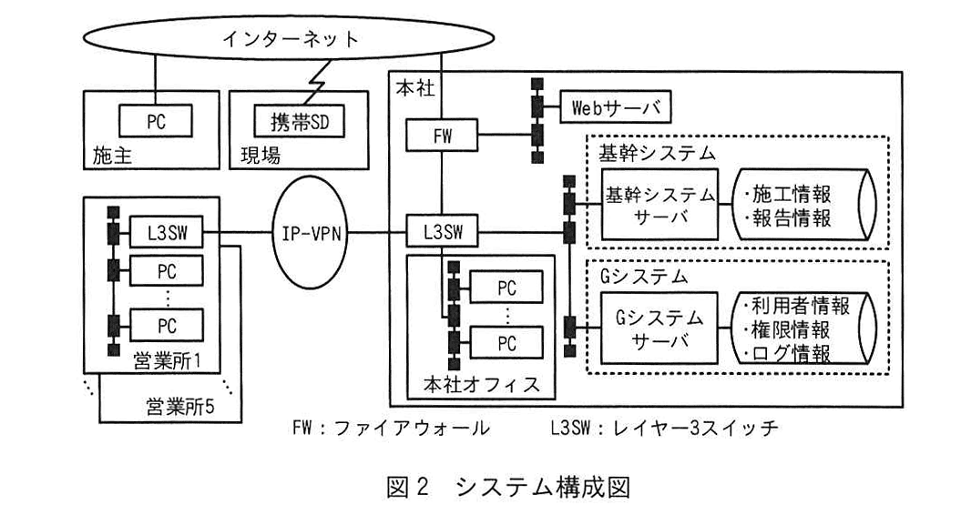 ITサービスマネージャ試験（令和5年 午後1 問3 図2）