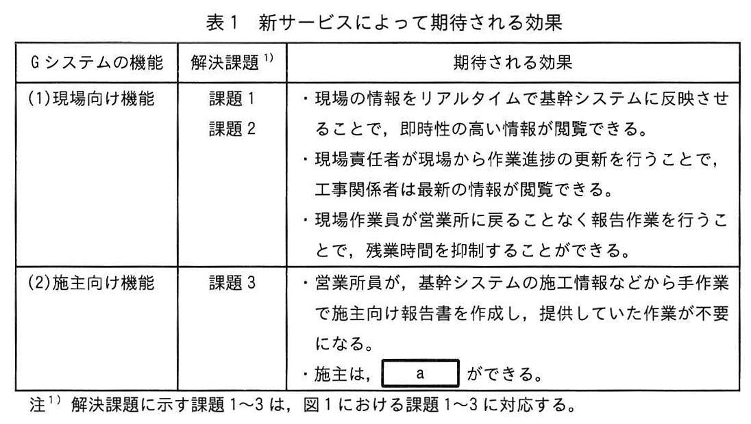 ITサービスマネージャ試験（令和5年 午後1 問3 表1）