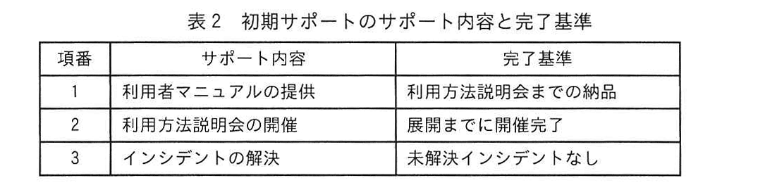 ITサービスマネージャ試験（令和5年 午後1 問3 表2）