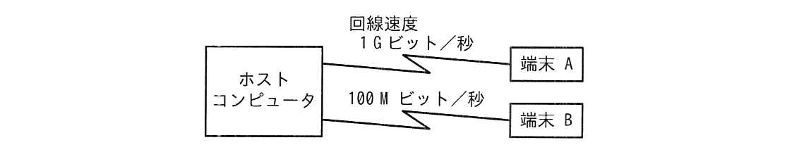 ITサービスマネージャ 2023年 午前2 問24の問題画像