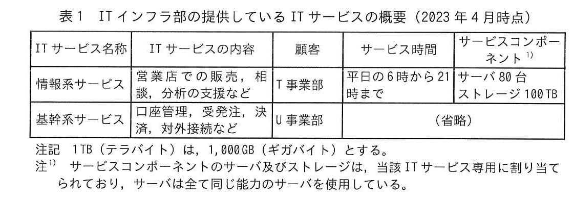 ITサービスマネージャ試験（令和6年 午後1 問1 表1）