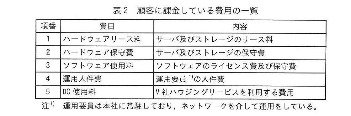 ITサービスマネージャ試験（令和6年 午後1 問1 表2）