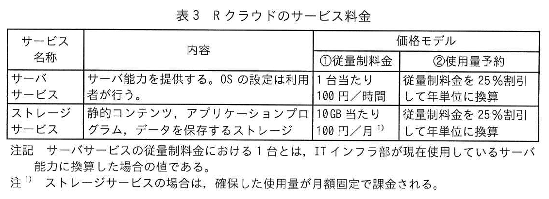 ITサービスマネージャ試験（令和6年 午後1 問1 表3）