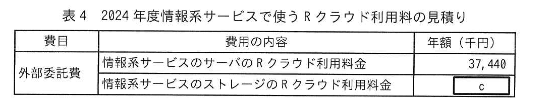 ITサービスマネージャ試験（令和6年 午後1 問1 表4）