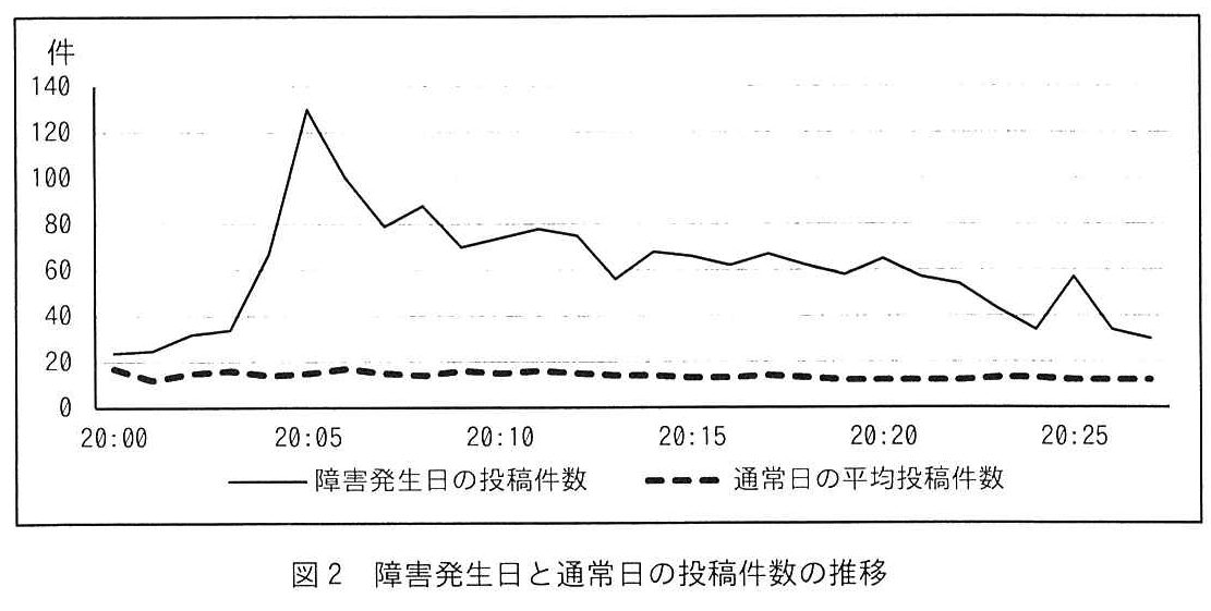 ITサービスマネージャ試験(令和6年 午後1 問2 図2)