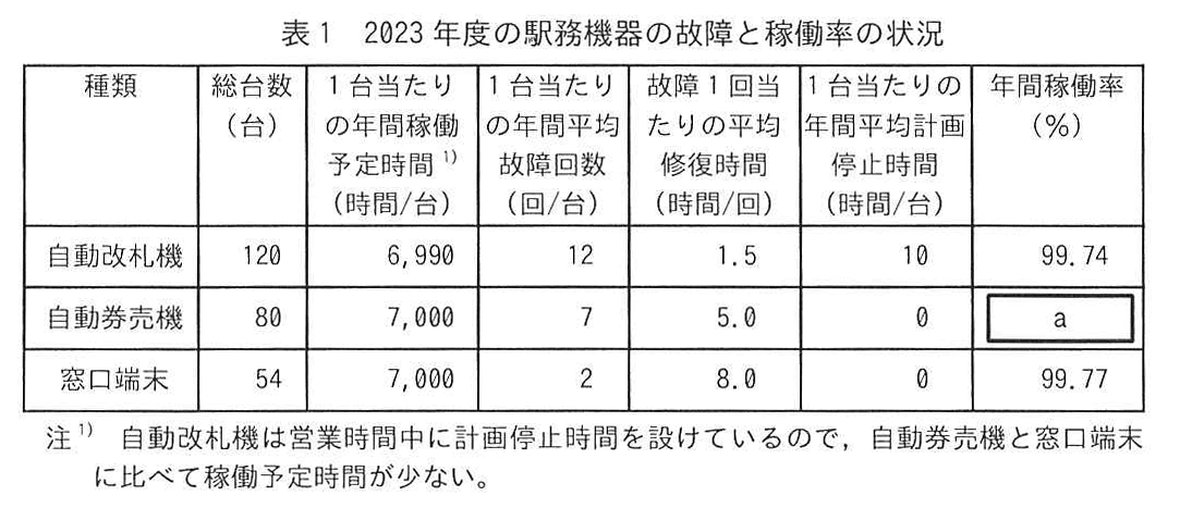 ITサービスマネージャ試験(令和6年 午後1 問2 表1)