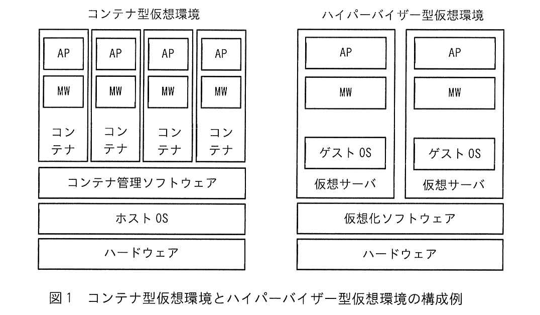 ITサービスマネージャ試験（令和6年 午後1 問3 図1）
