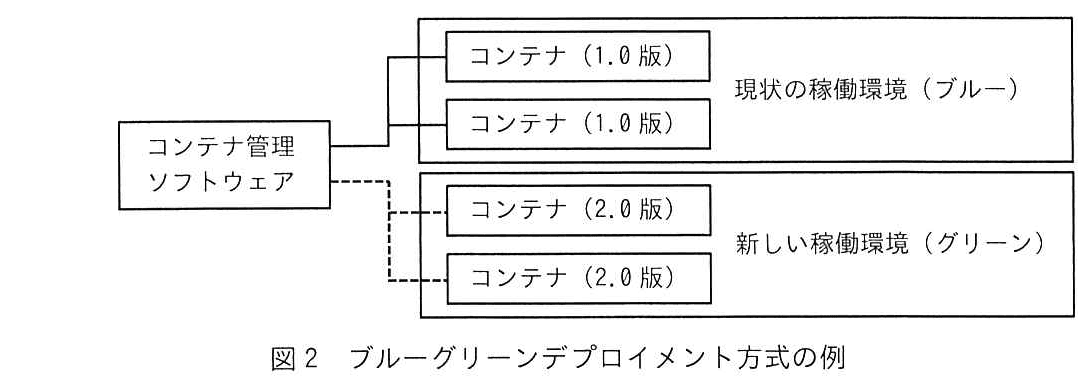 ITサービスマネージャ試験（令和6年 午後1 問3 図2）