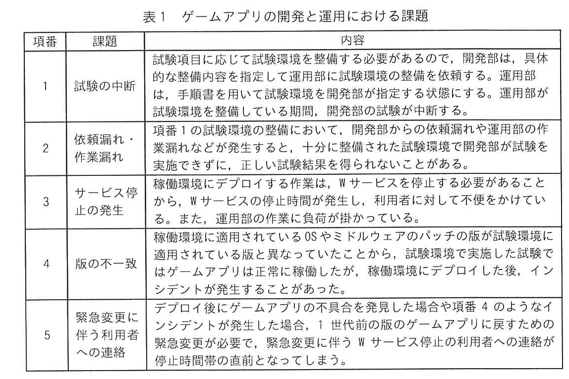 ITサービスマネージャ試験（令和6年 午後1 問3 表1）