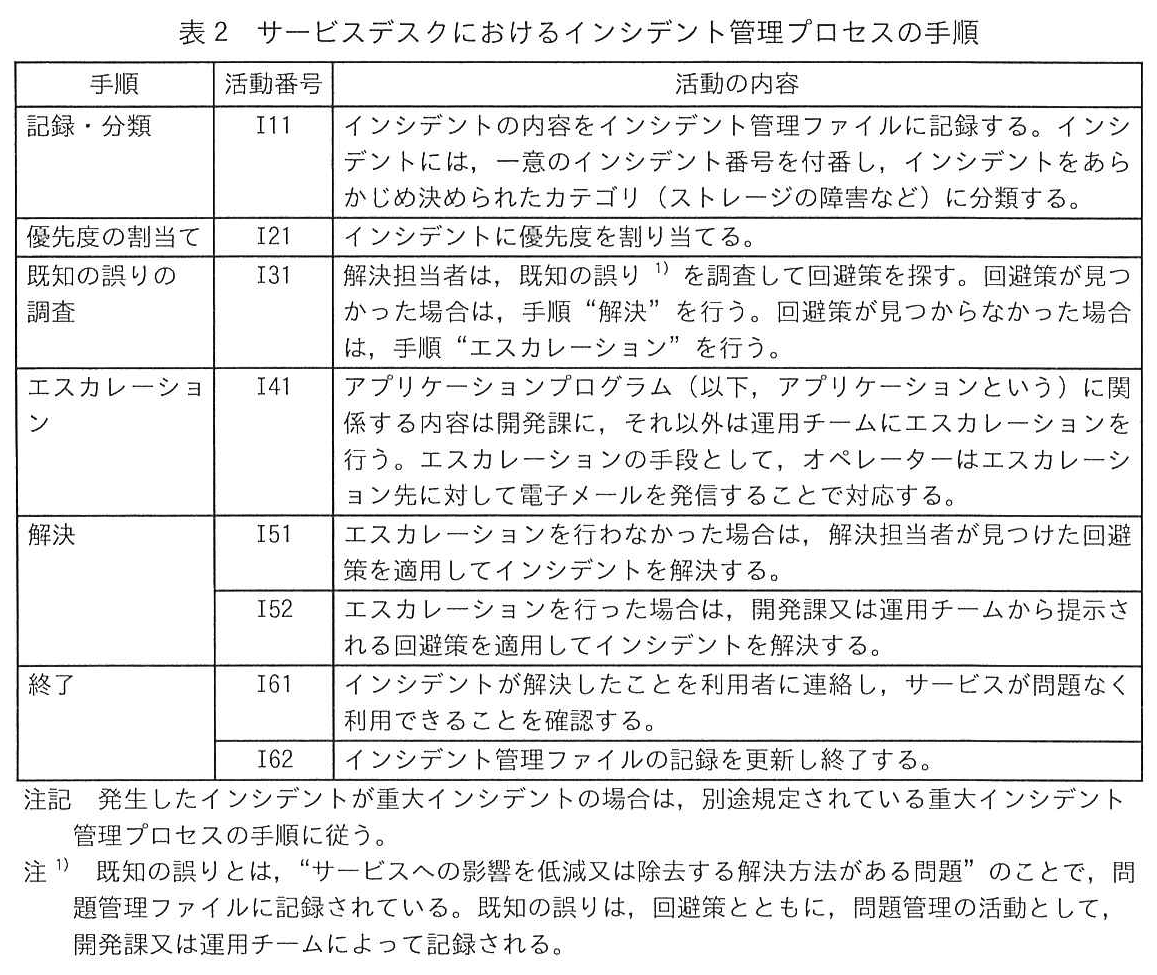 ITサービスマネージャ試験（令和7年 午後1 問1 表2）