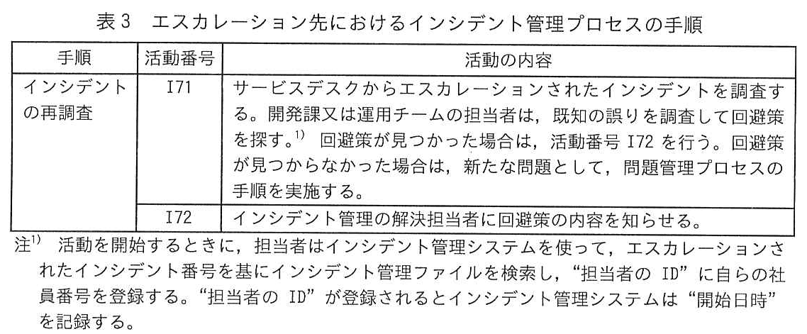ITサービスマネージャ試験（令和7年 午後1 問1 表3）