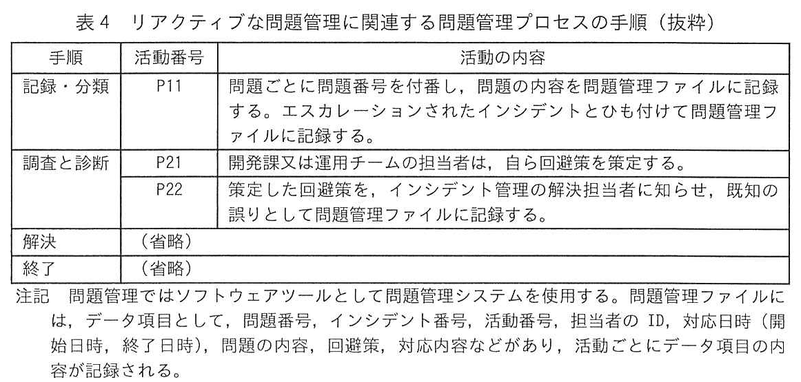 ITサービスマネージャ試験（令和7年 午後1 問1 表4）