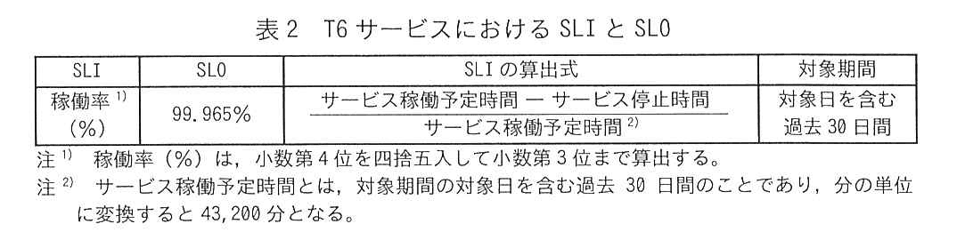 ITサービスマネージャ試験(令和7年 午後1 問2 表2)