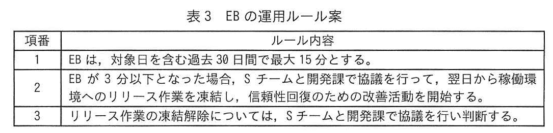 ITサービスマネージャ試験(令和7年 午後1 問2 表3)
