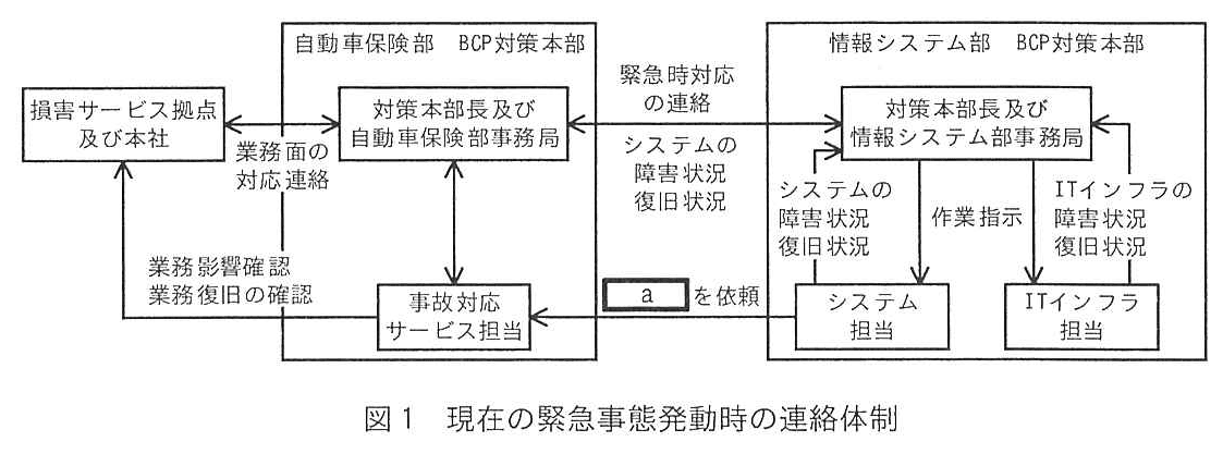 ITサービスマネージャ試験（令和7年 午後1 問3 図1）
