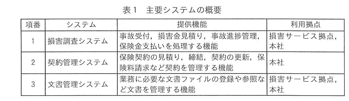 ITサービスマネージャ試験（令和7年 午後1 問3 表1）