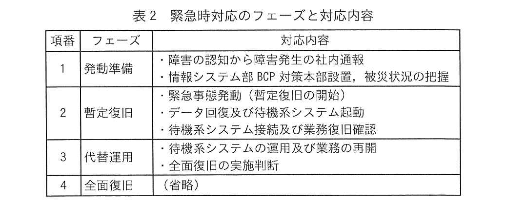 ITサービスマネージャ試験（令和7年 午後1 問3 表2）