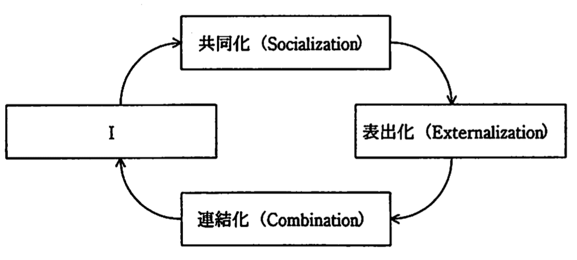 問題画像