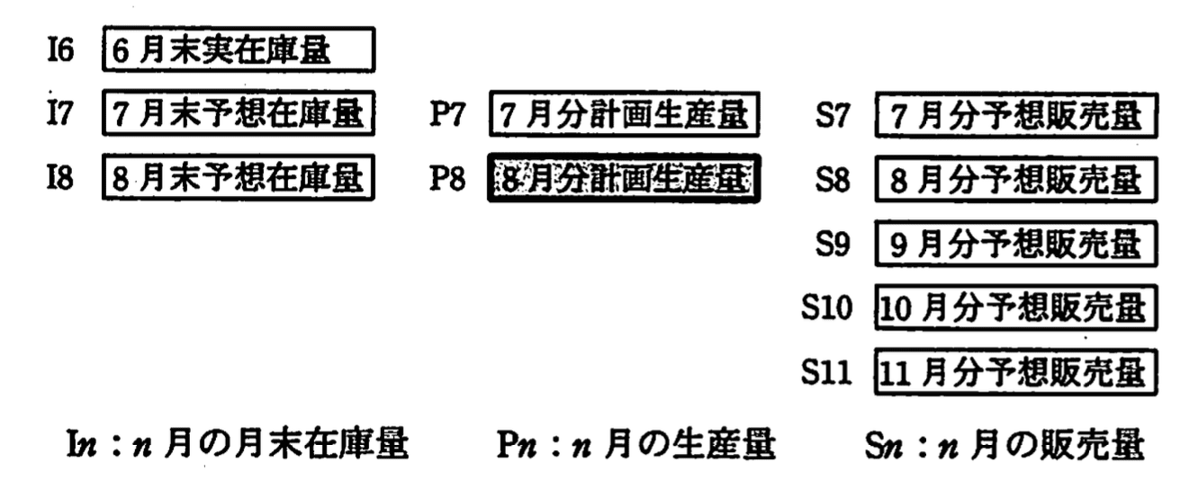 問題画像