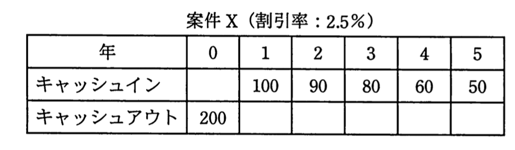 問題画像