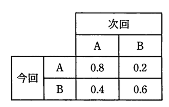 問題画像