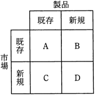問題画像