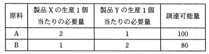 問題画像