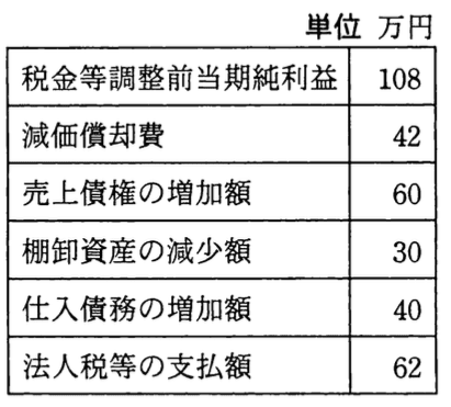 問題画像