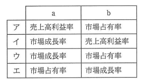 選択肢画像