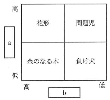 問題画像