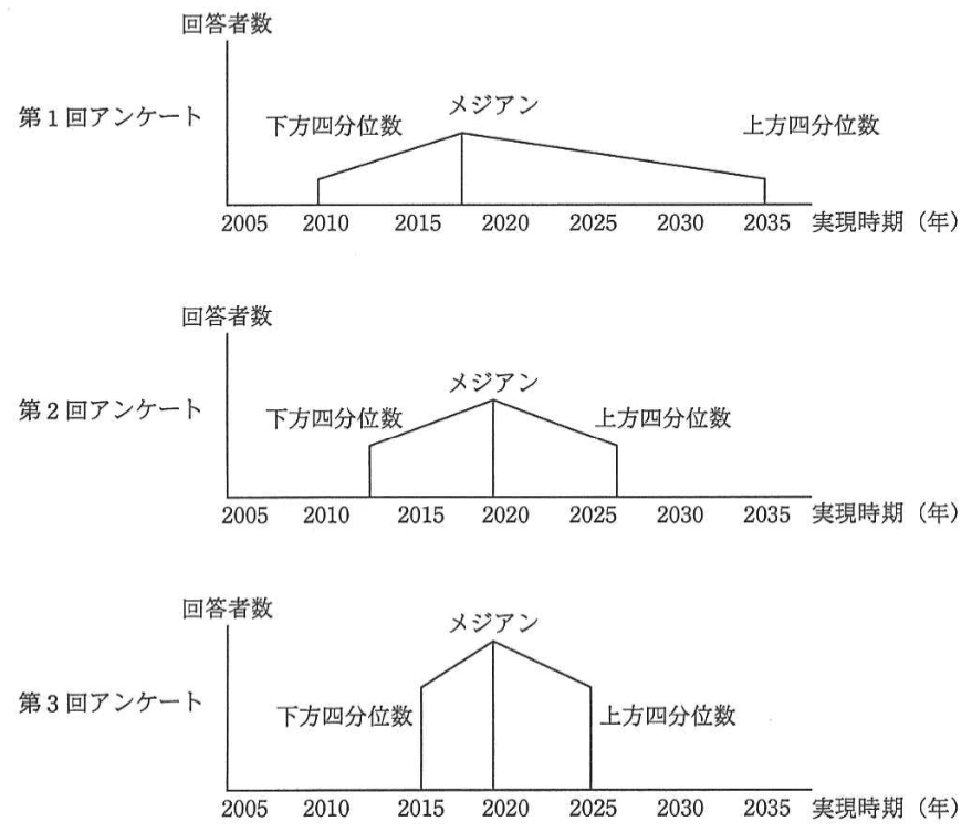 問題画像