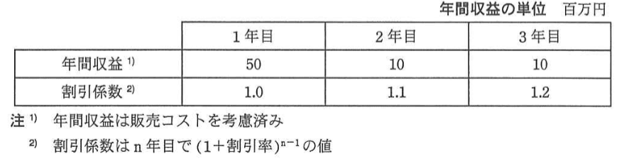問題画像