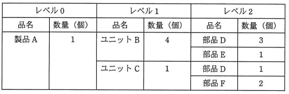 問題画像