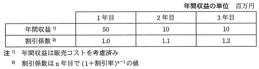 問題画像