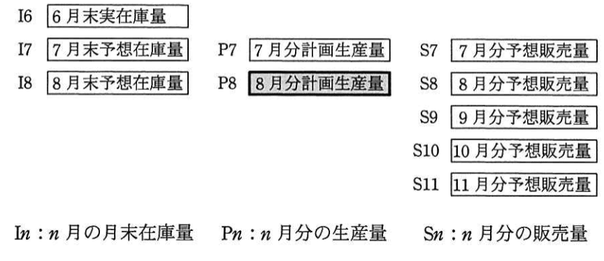 問題画像