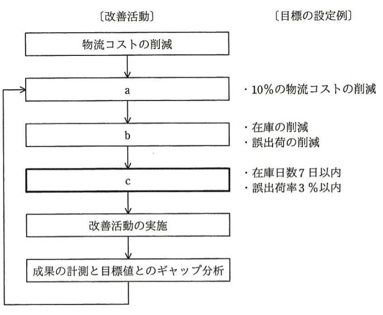 問題画像