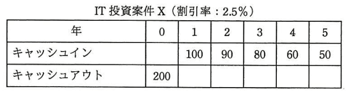 問題画像